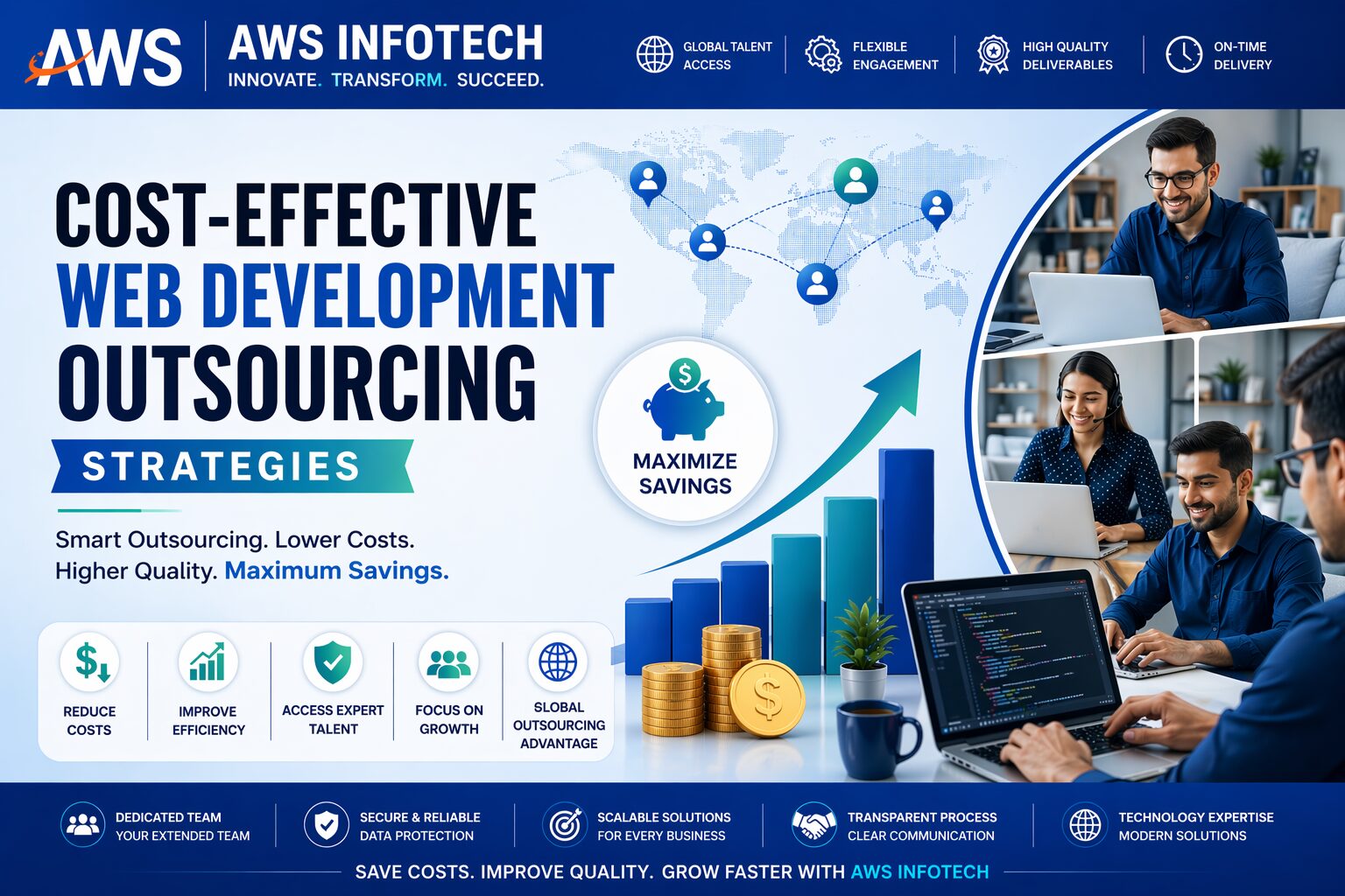 Maximize Savings with Cost-Effective Web Development Outsourcing