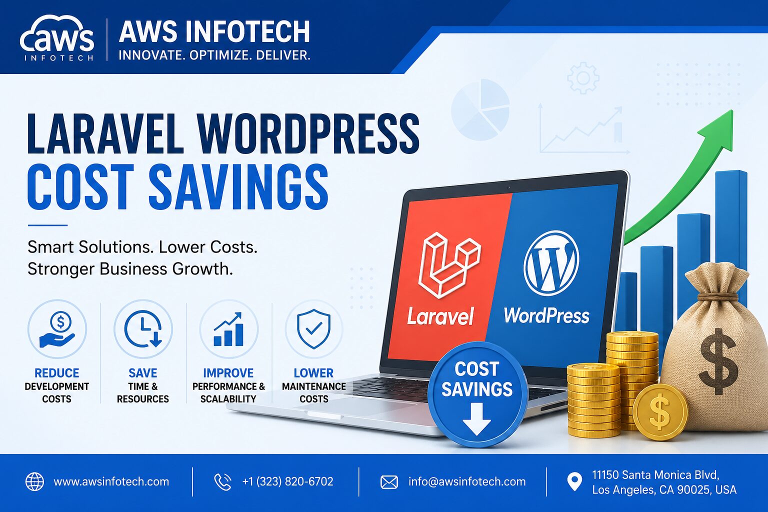 How to Save Project Costs with Laravel and WordPress Development