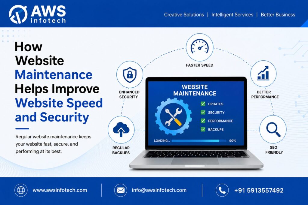 Professional website maintenance services by AWS Infotech to improve website speed, security, backups, SEO performance, and overall website functionality.