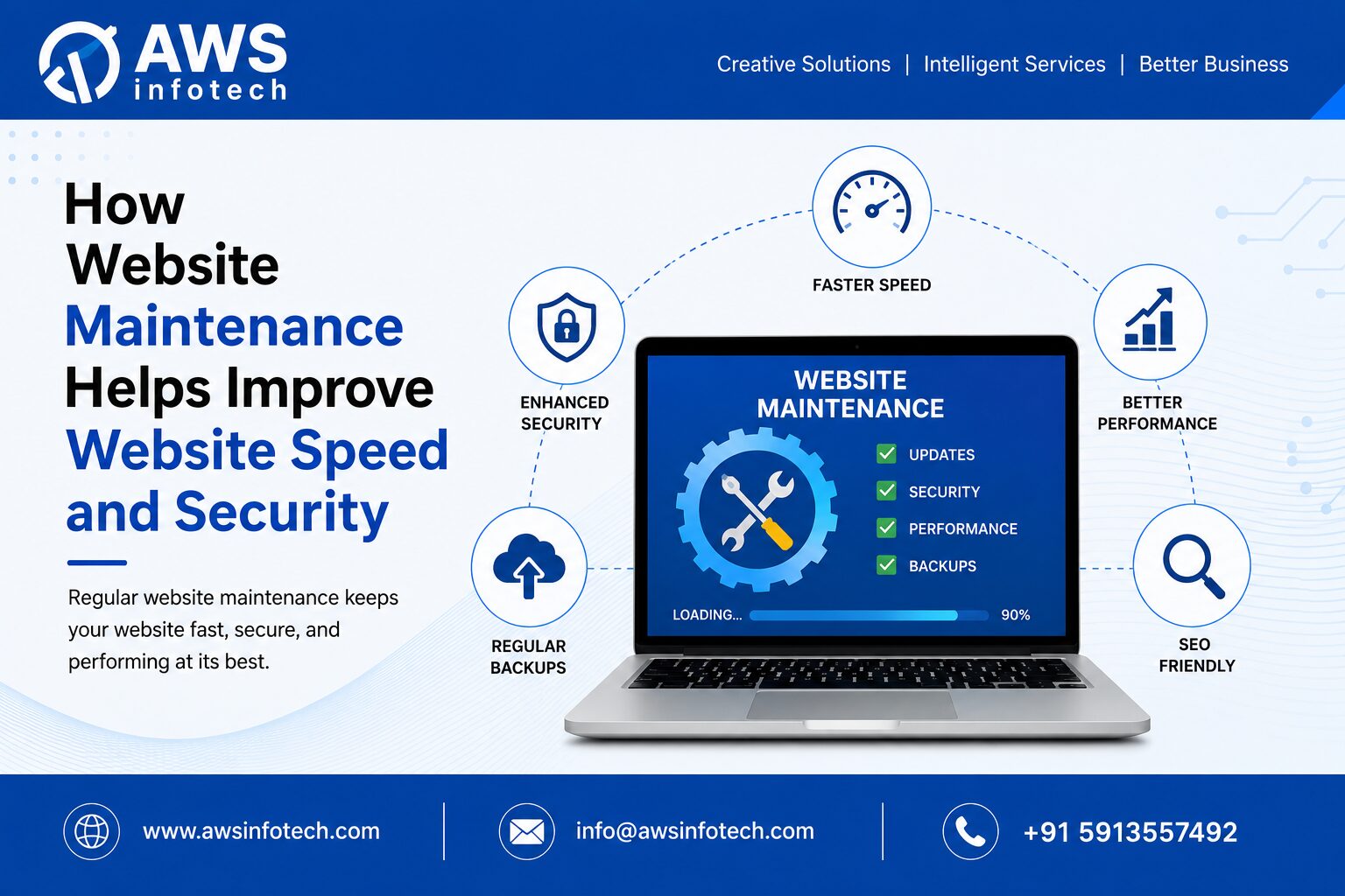 How Website Maintenance Helps Improve Website Speed and Security