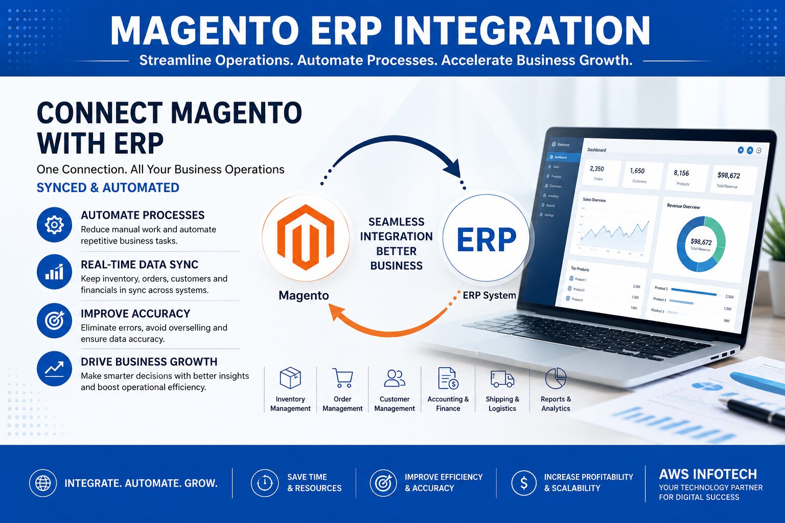 How Magento ERP Integration Improves Business Efficiency and Growth